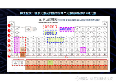 点评马斯克“下一代永磁电机将完全不使用稀土材料”