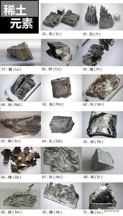 稀土是什么土?为啥中国的稀土最牛?17种稀土用途一览(超详细)
